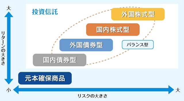 iDeCoリスク＆リターン