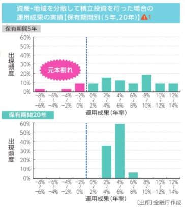 iDeCo金融庁資料2