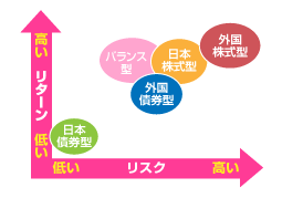 iDeCo金融庁資料1